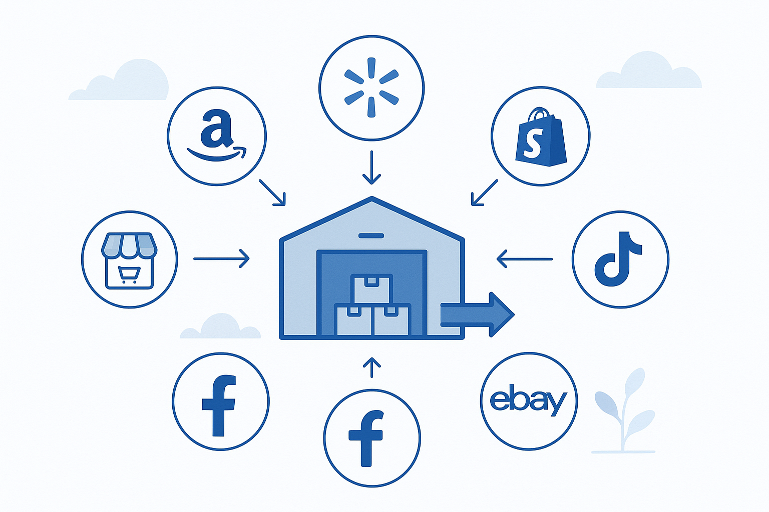 True Omni Channel Fulfillment from On-Demand Warehousing Jacksonville FL